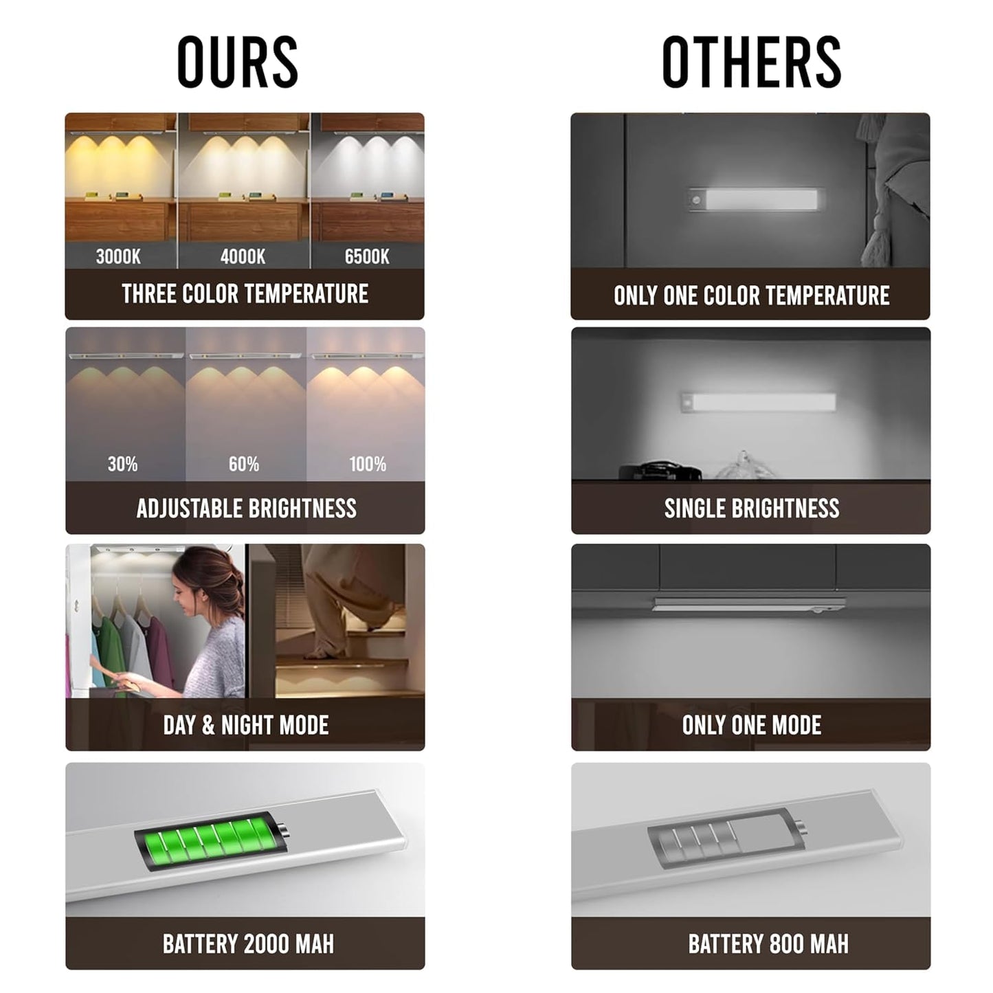 LED PIR Motion Sensor Cabinet  With USB Rechargeble
