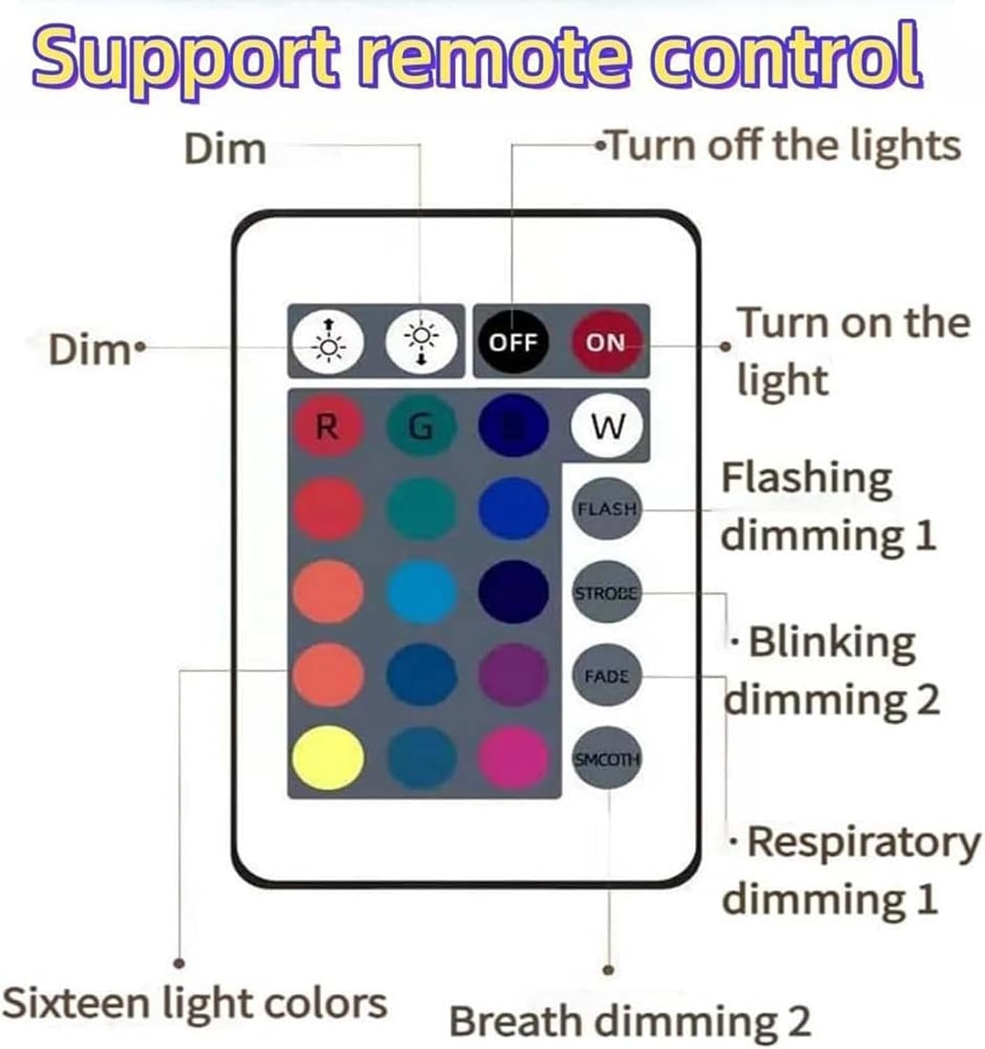 EQUINOX INDIA Northern Lights Projector Lamp | Galaxy Star Bedroom Light with Remote