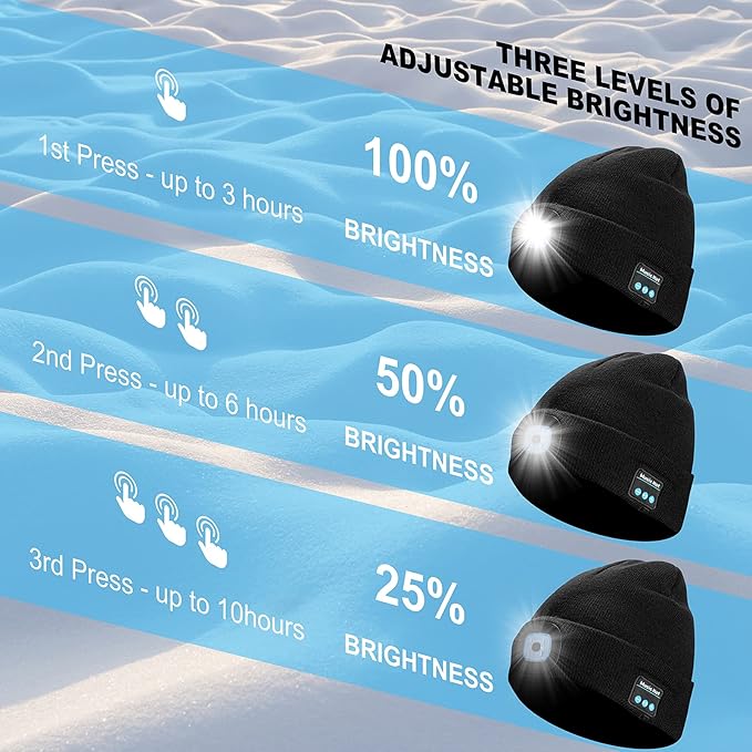 EQUINOX India Bluetooth Music Cap™ — Wireless Bluetooth Beanie with HD Speakers & Rechargeable LED Headlamp
