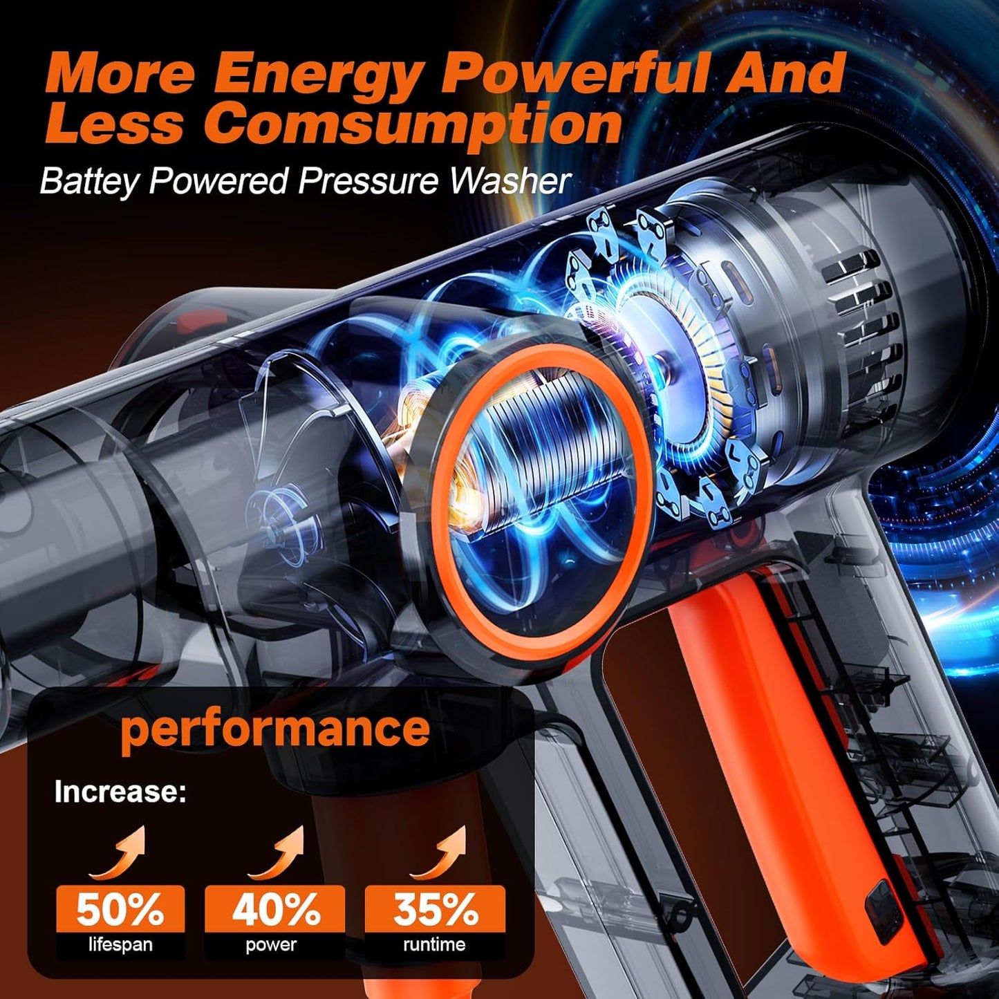 EQUINOX INDIA Cordless High Pressure Washer Gun 600 PSI with Dual Battery