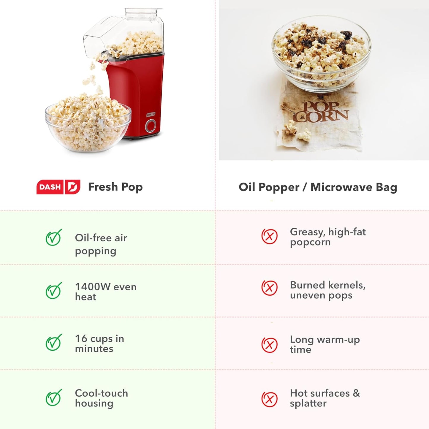 EQUINOX INDIA Hot Air Popcorn Maker Machine for Home – Oil Free Electric Retro Popcorn Maker
