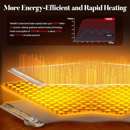 EQUINOX India ThermoWrap™ 720° Graphene Leg & Body Heater Mat | Smart Ambient Heated Mat for Home, Office & Pets (Foldable, 5 Modes, 160°F Rapid Warmth)