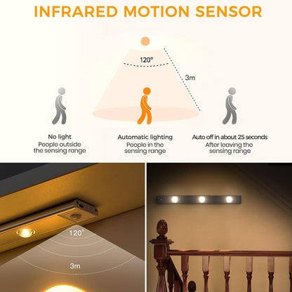 LED PIR Motion Sensor Cabinet  With USB Rechargeble